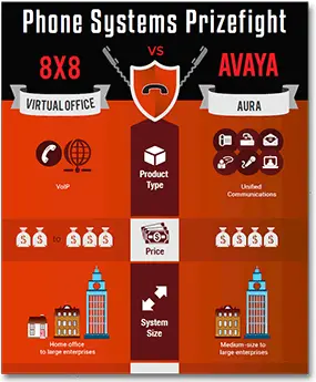 phone-systems-prizefight-8x8-vs-avaya