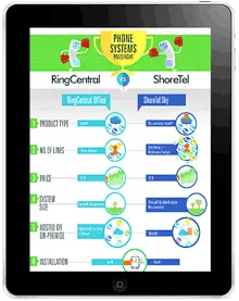 phone-systems-prizefight-shoretel-vs-ringcentral
